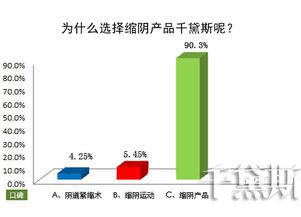 告别阴道松弛困扰，千黛斯私护守护女性健康与自信