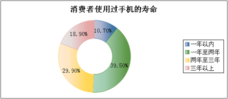 小米市场调研报告