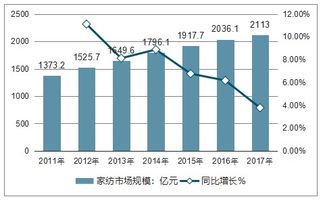 2019-2025年中国新型纺织纤维市场深度调查与投资战略研究报告
