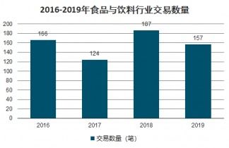 2021-2027年中国食品与饮料市场调查与投资方向研究报告