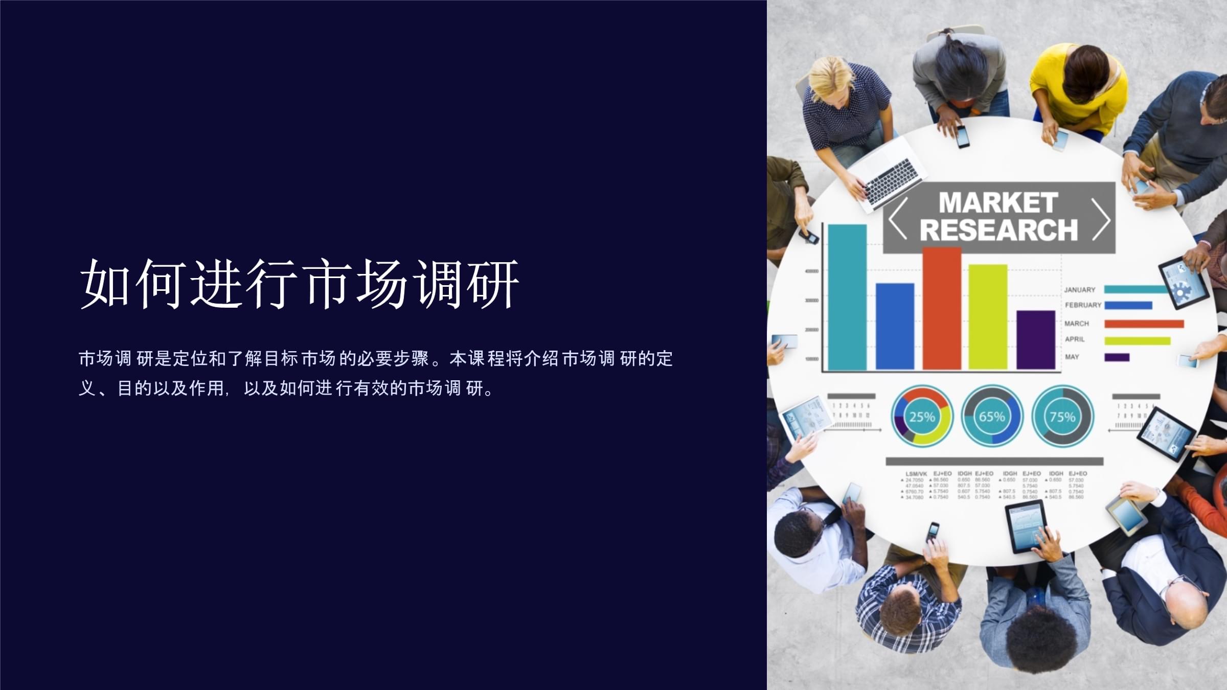 《如何进行市场调研》课件核心内容梳理