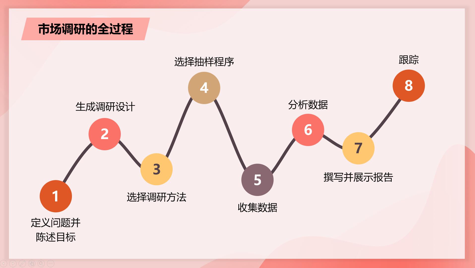 教师星势力∣许桂苹 5G时代来临，你的市场调研方法更新了吗？