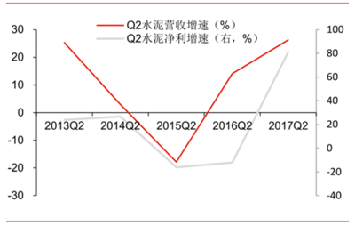 2017年中国建材行业市场深度调研及未来发展趋势分析