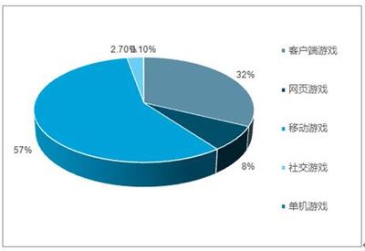 2019-2025年中国网络游戏行业全景调研及市场前景预测报告