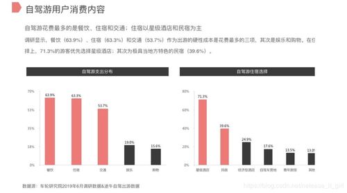 自驾游市场深度调研报告 现状、趋势与机遇分析